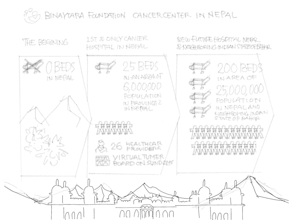 Binaytara Innfographic - sketches