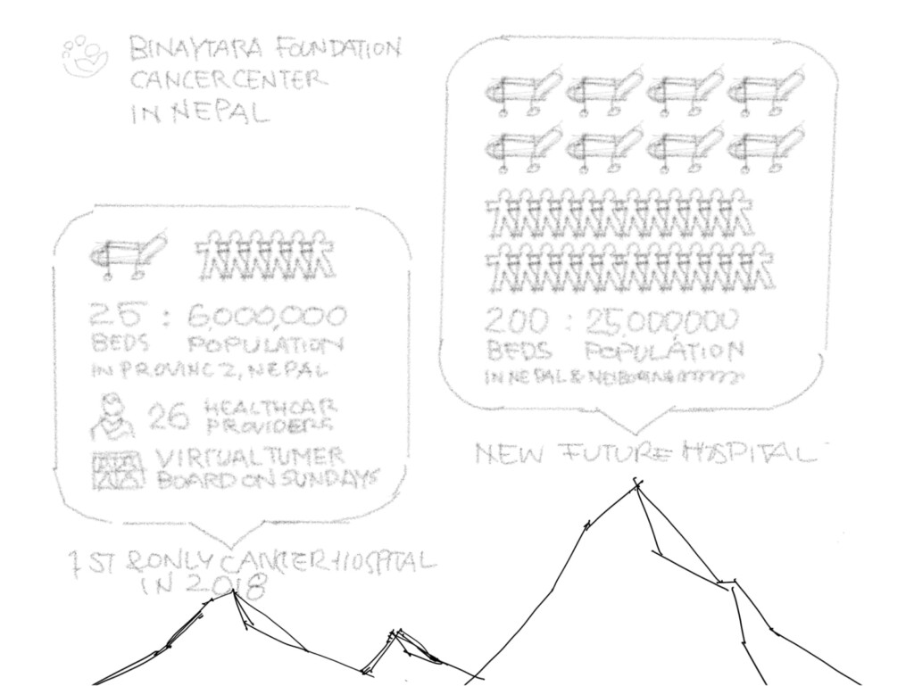 Binaytara Innfographic - sketches